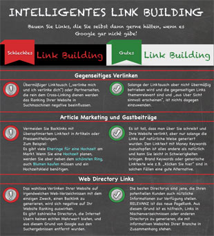 Infografik Linkbuilding