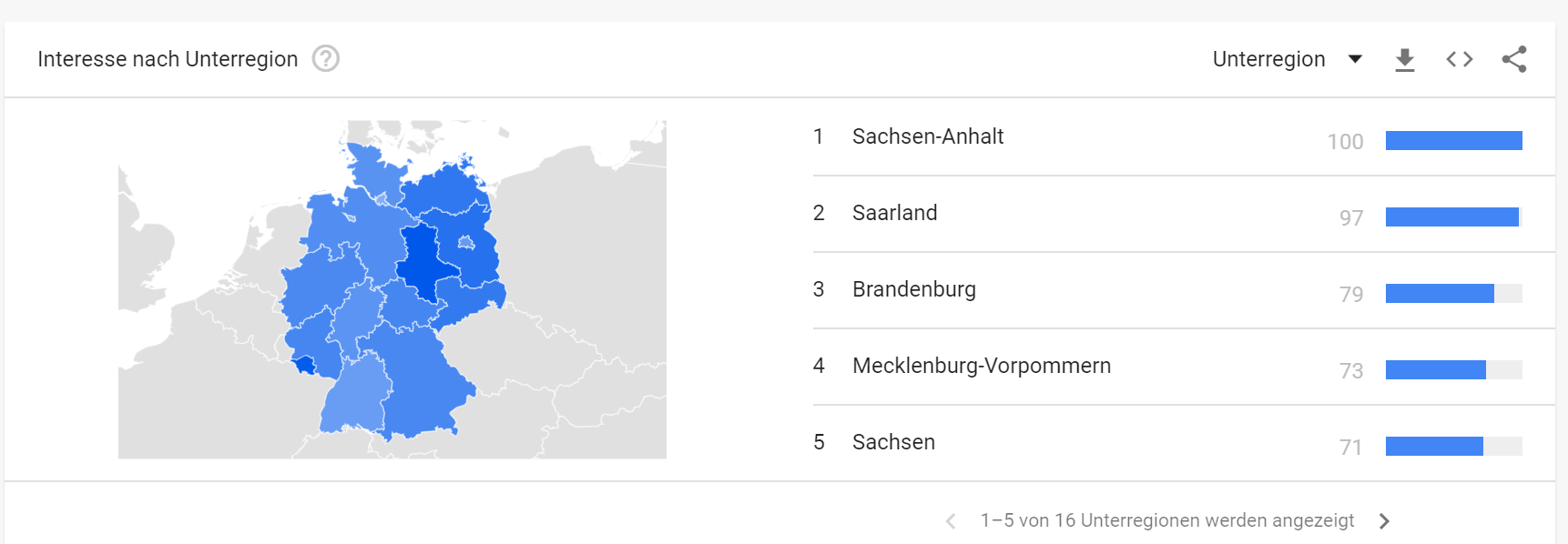 Google Trends - regionale Suchvolumina