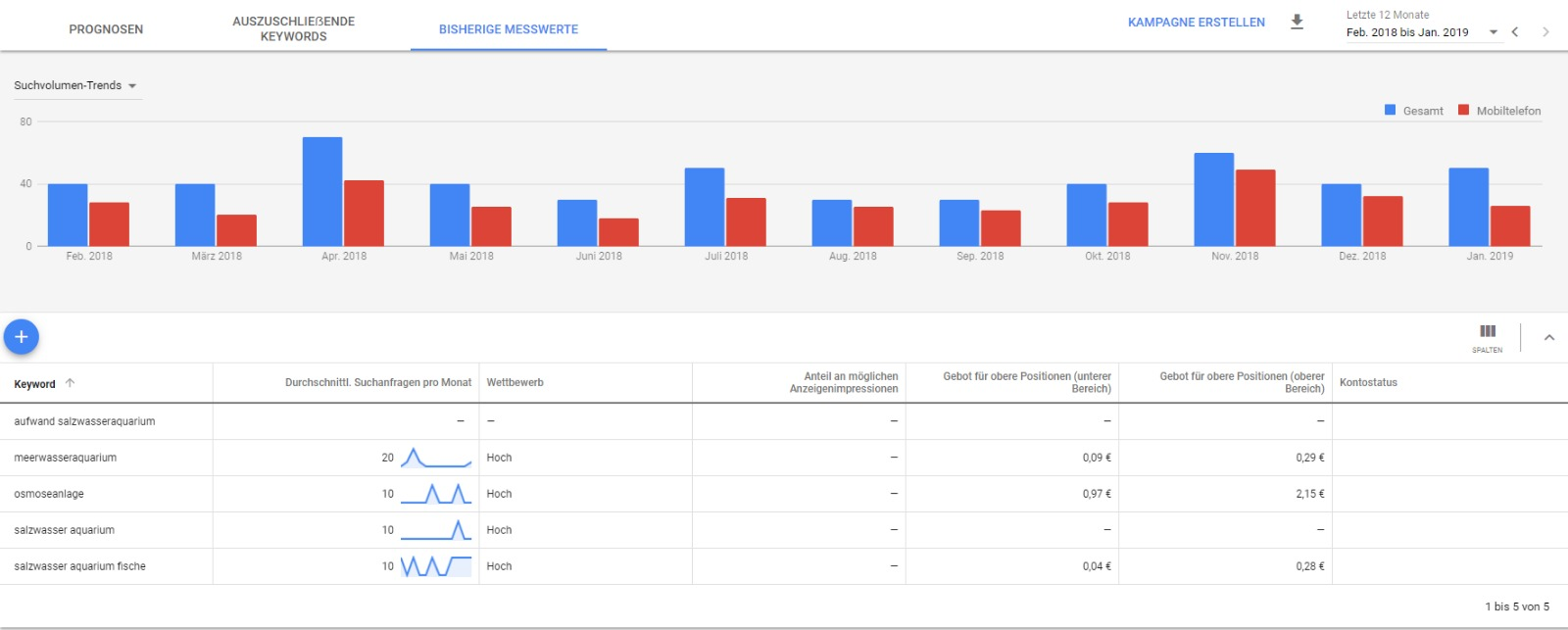 Google Tools - Suchvolumina