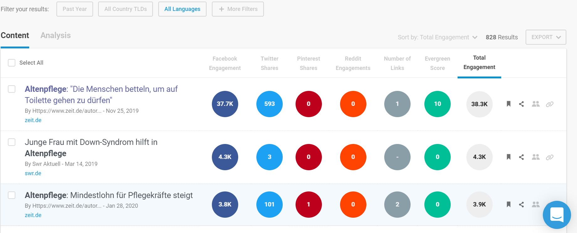 Themenrecherche mit BuzzSumo