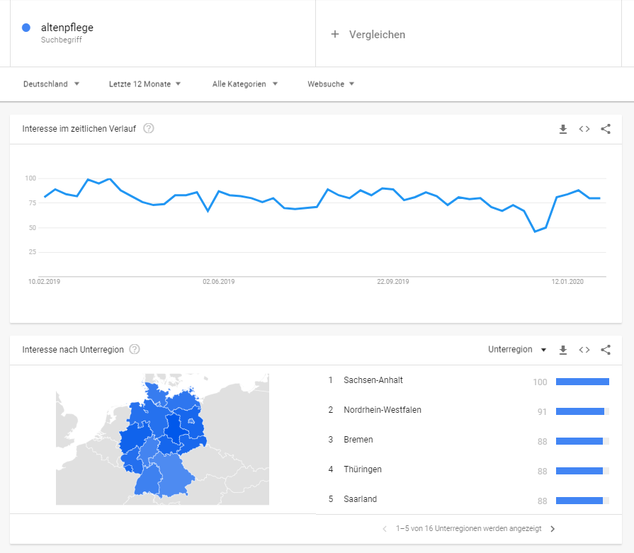 Keywordanalyse mit Google Trends