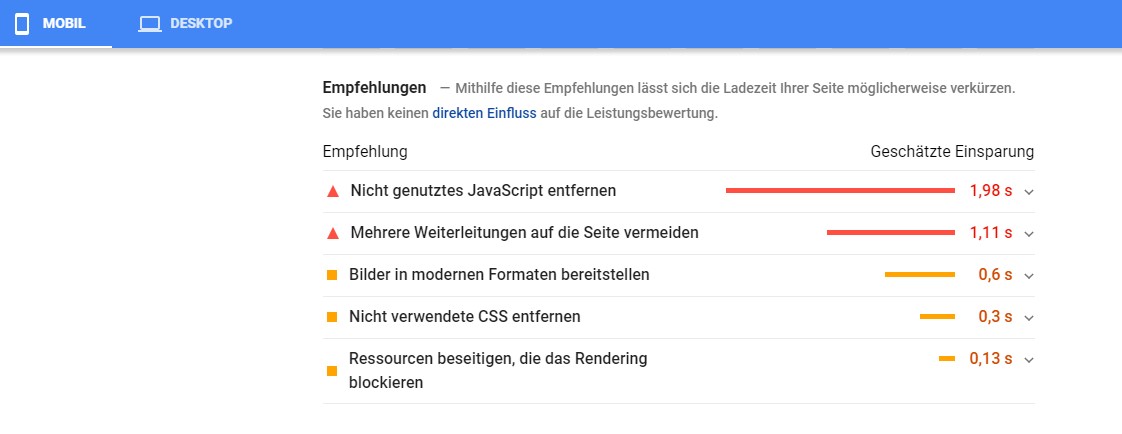 Google Page Speed Insights - Testergebnis