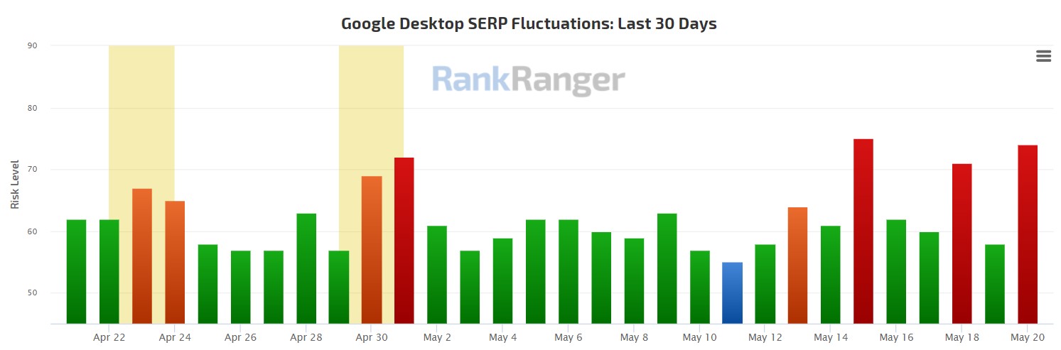 Google Desktop Suchergebnisse: Fluktuationen der letzten 30 Tage