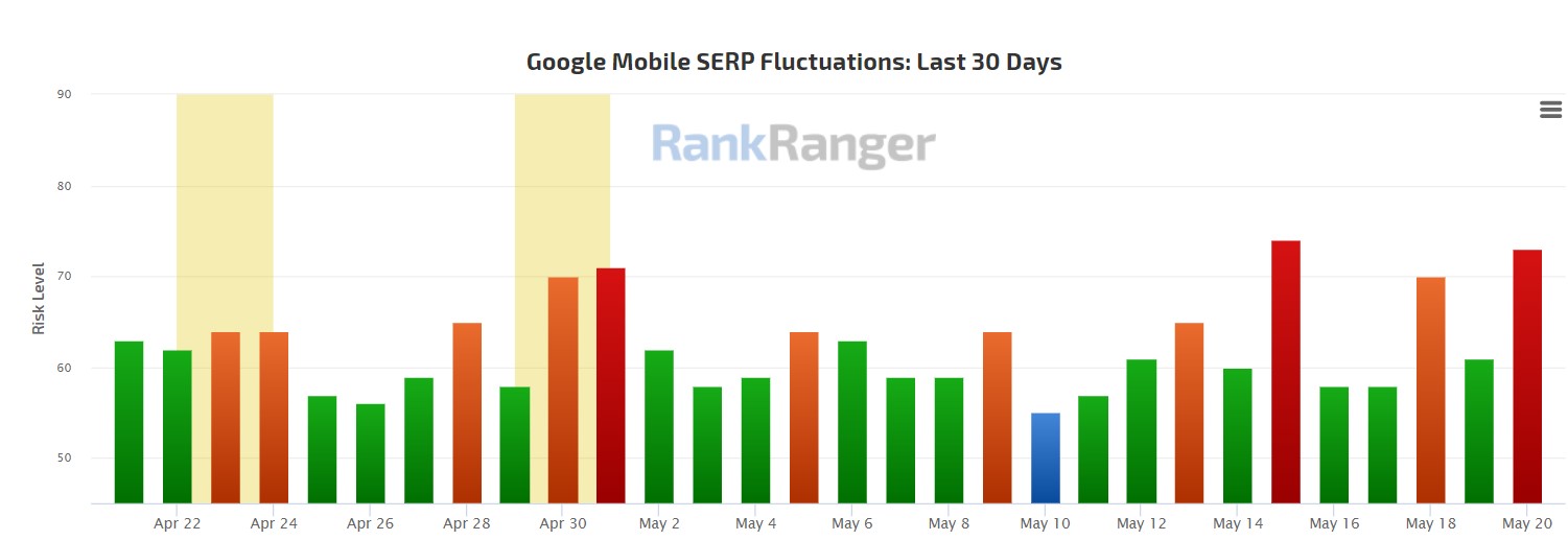 Google mobile Suchergebnisse: Fluktuationen der letzten 30 Tage