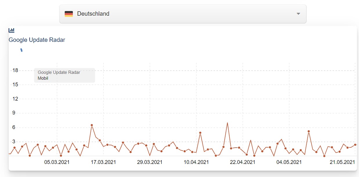 Google Update Radar: Deutschland