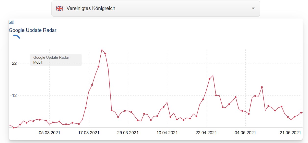 Google Update Radar: Vereinigtes Königreich